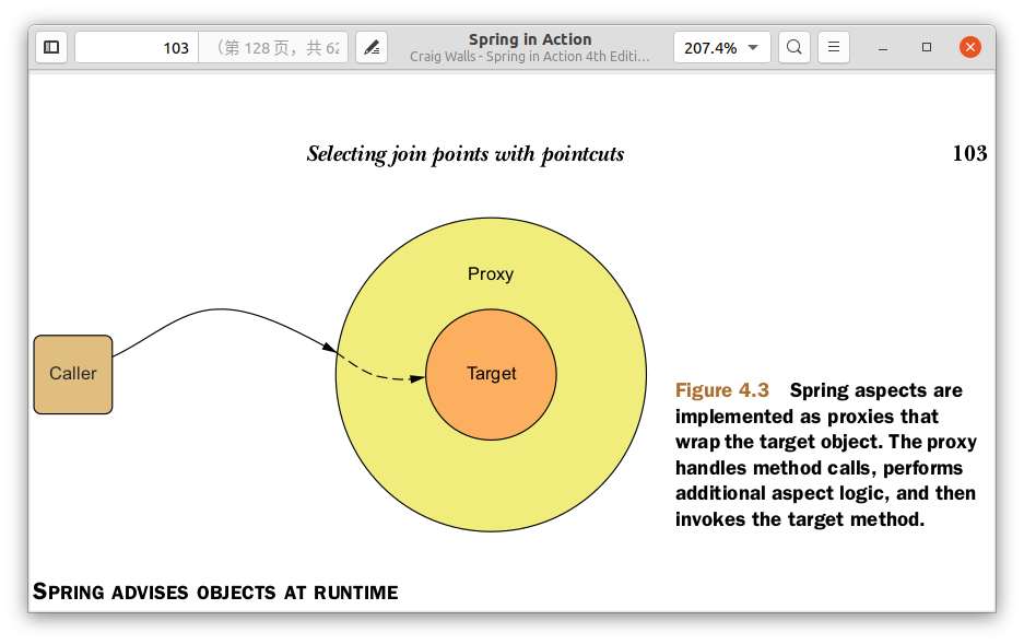 Spring AOP Runtime Proxy