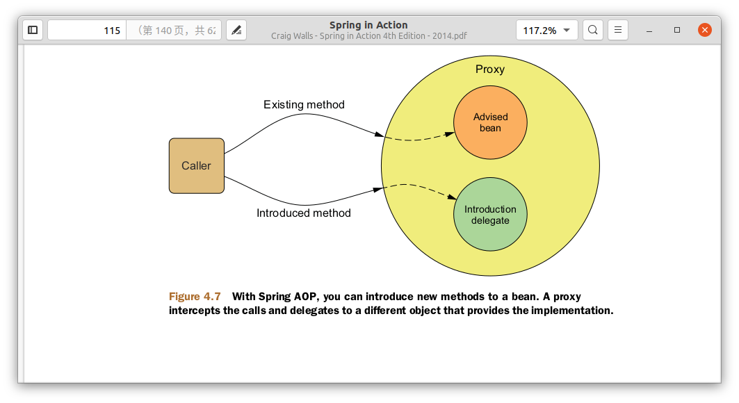 Annotation Introduction